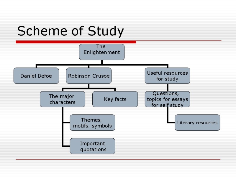 Scheme of Study